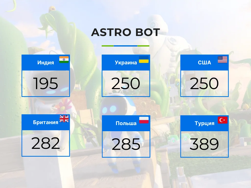 Мы начали работу с индийским регионом PSN! Мы начали работу с индийским регионом PSN!