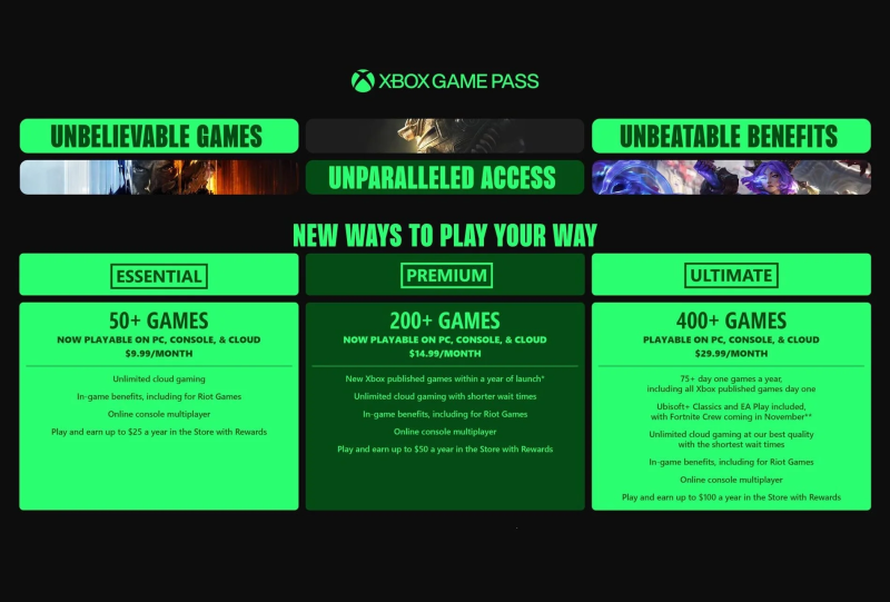 Xbox Game Pass 2025 — новые планы и возможности подписки