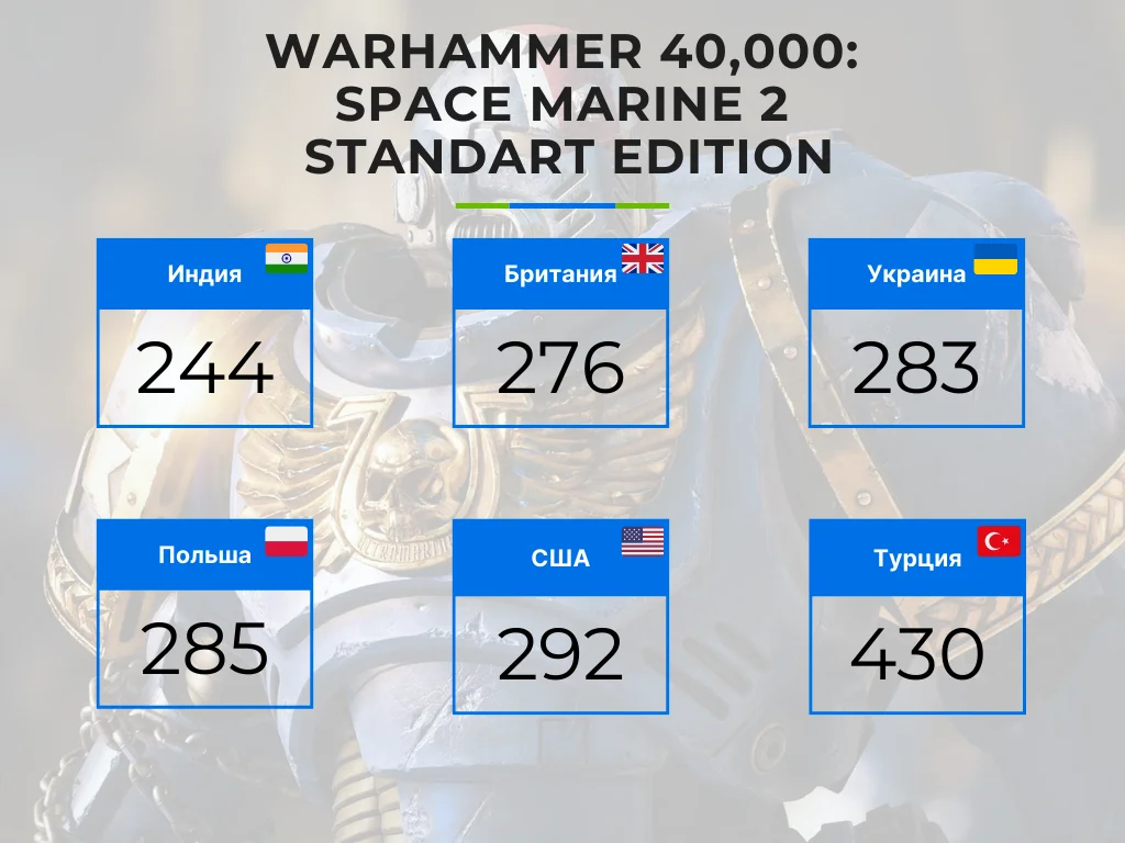 Мы начали работу с индийским регионом PSN! Мы начали работу с индийским регионом PSN!