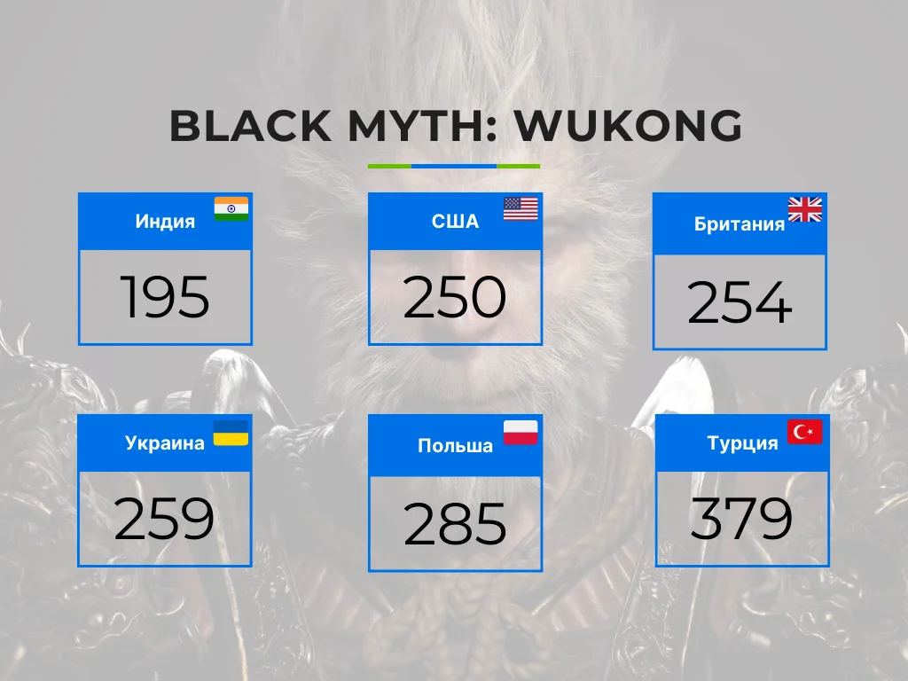 Мы начали работу с индийским регионом PSN! Мы начали работу с индийским регионом PSN!