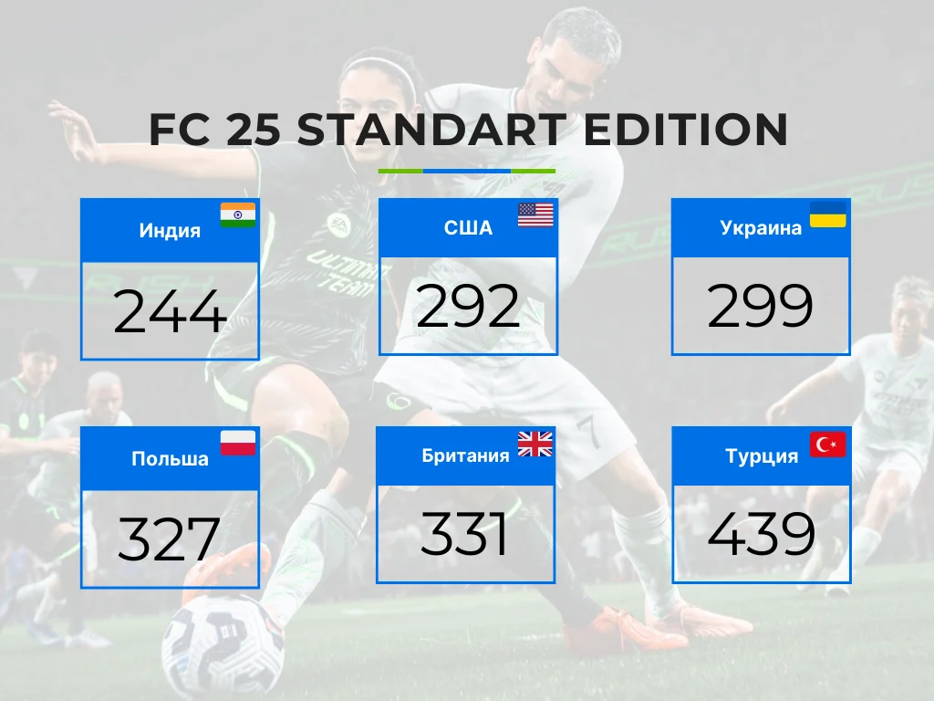 Мы начали работу с индийским регионом PSN! Мы начали работу с индийским регионом PSN!