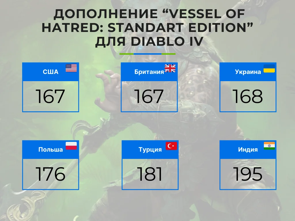 Мы начали работу с индийским регионом PSN! Мы начали работу с индийским регионом PSN!