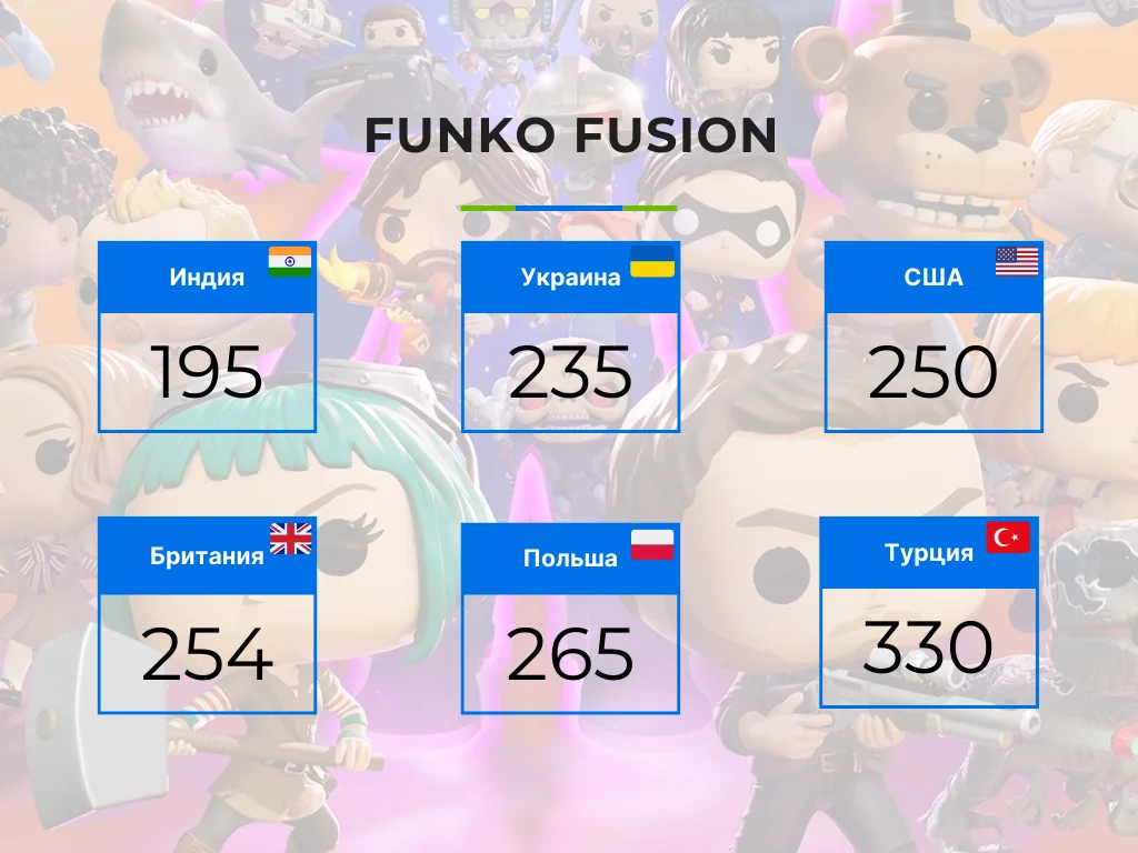 Мы начали работу с индийским регионом PSN! Мы начали работу с индийским регионом PSN!