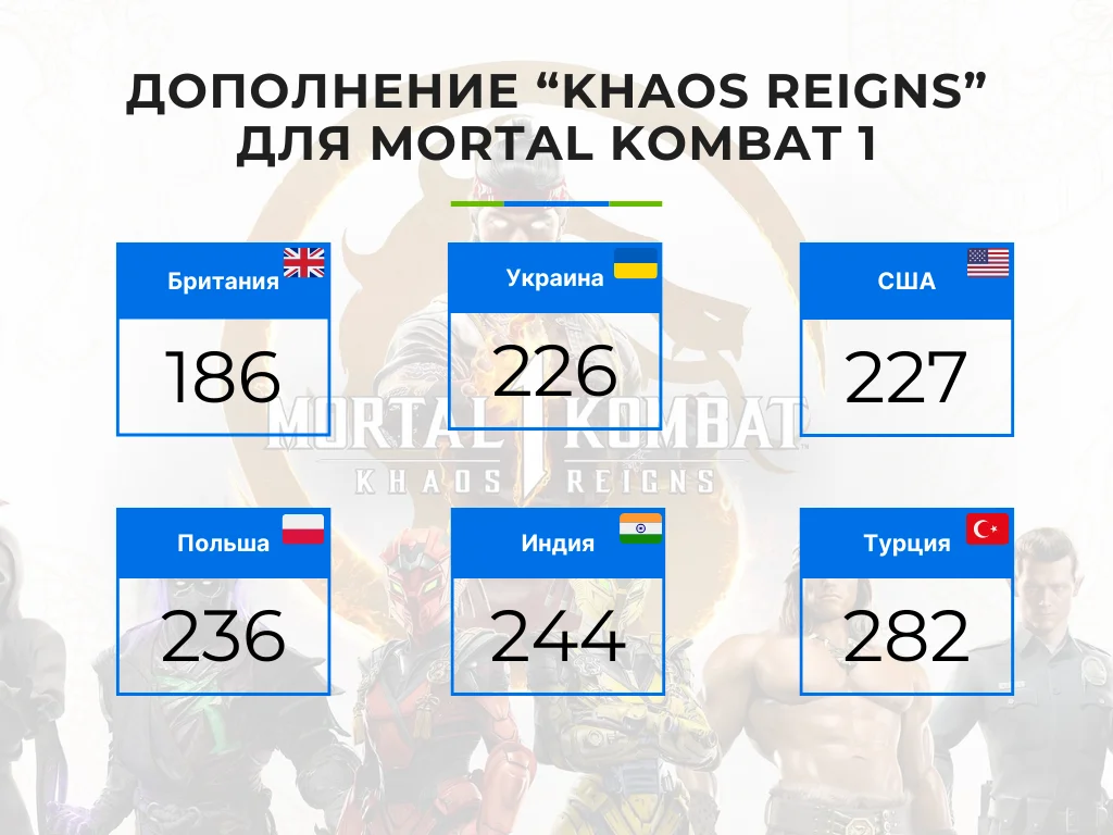 Мы начали работу с индийским регионом PSN! Мы начали работу с индийским регионом PSN!